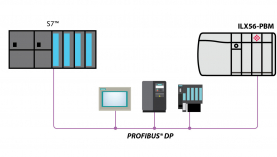 ProSoft has completed an update of its PROFIBUS solutions to ensure they meet the demands of the most challenging process applications. 