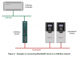 ProSoft is happy to announce that two new modules are now available to connect your equipment. Get the details on the CAN Bus and ControlNet modules in this blog post. 