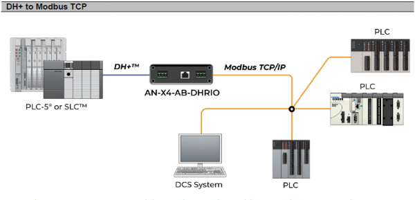 DH to MBTCP