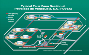 PDVSA Pipeline