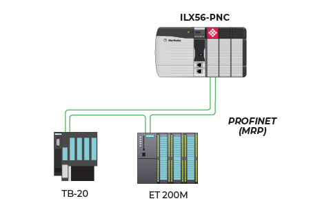Profinet Based Analog Output Module PROFINET Controller module