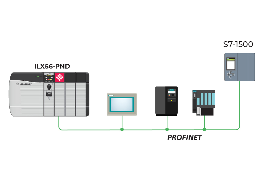 Profinet Based Analog Output Module PROFINET Device Module for ControlLogix® - ProSoft Technology, Inc.