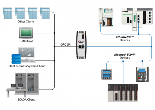 PLX32-EIP-MBTCP-UA - EtherNet/IP and Modbus TCP/IP to OPC-UA Schematic