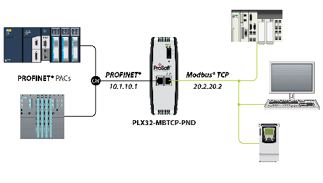 PLX32-MBTCP-PND Schematic
