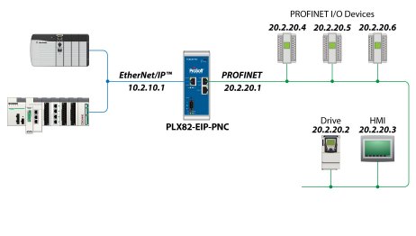 PLX82-EIP-PNC Schematic