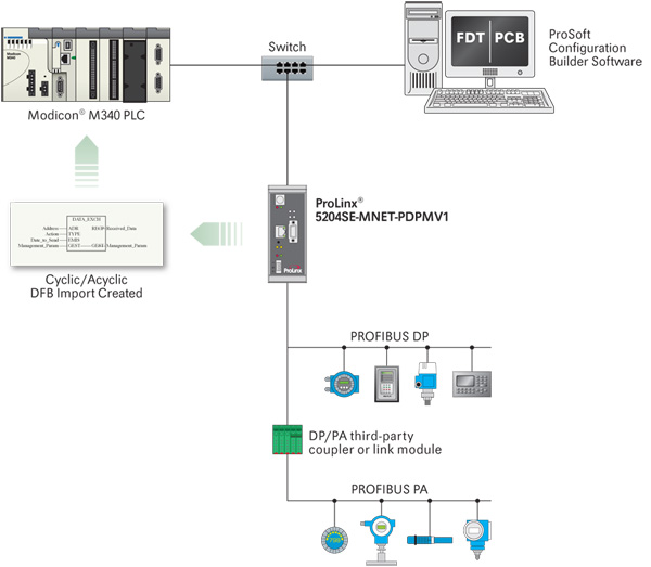 Modbus Tcp Ip _ Comprendre le Modbus série et TCP – NGAUS